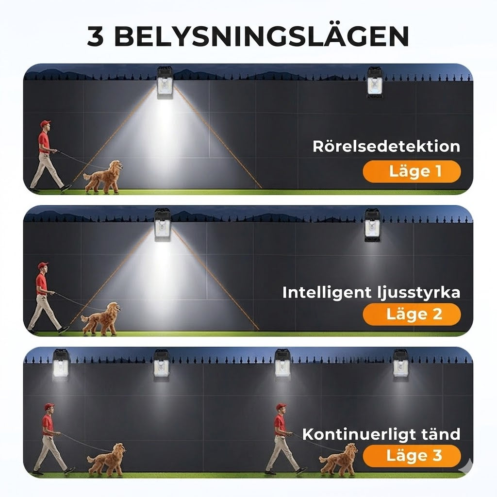 Solcells-klämlampa med rörelsesensor