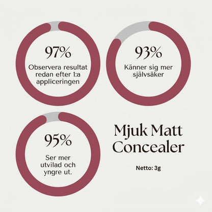 SOS Cover™ Färgkorrigerande concealer