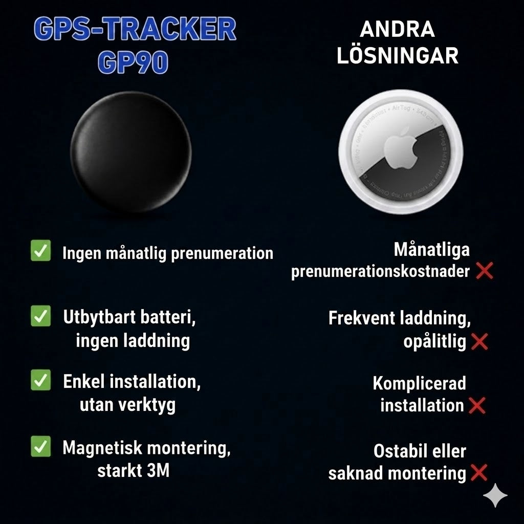 GP90 - Exakt GPS-tracker utan abonnemang (Android/Apple)