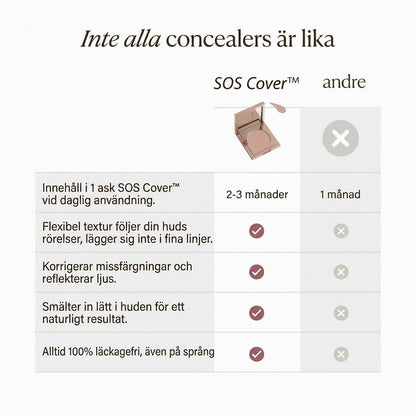 SOS Cover™ Färgkorrigerande concealer